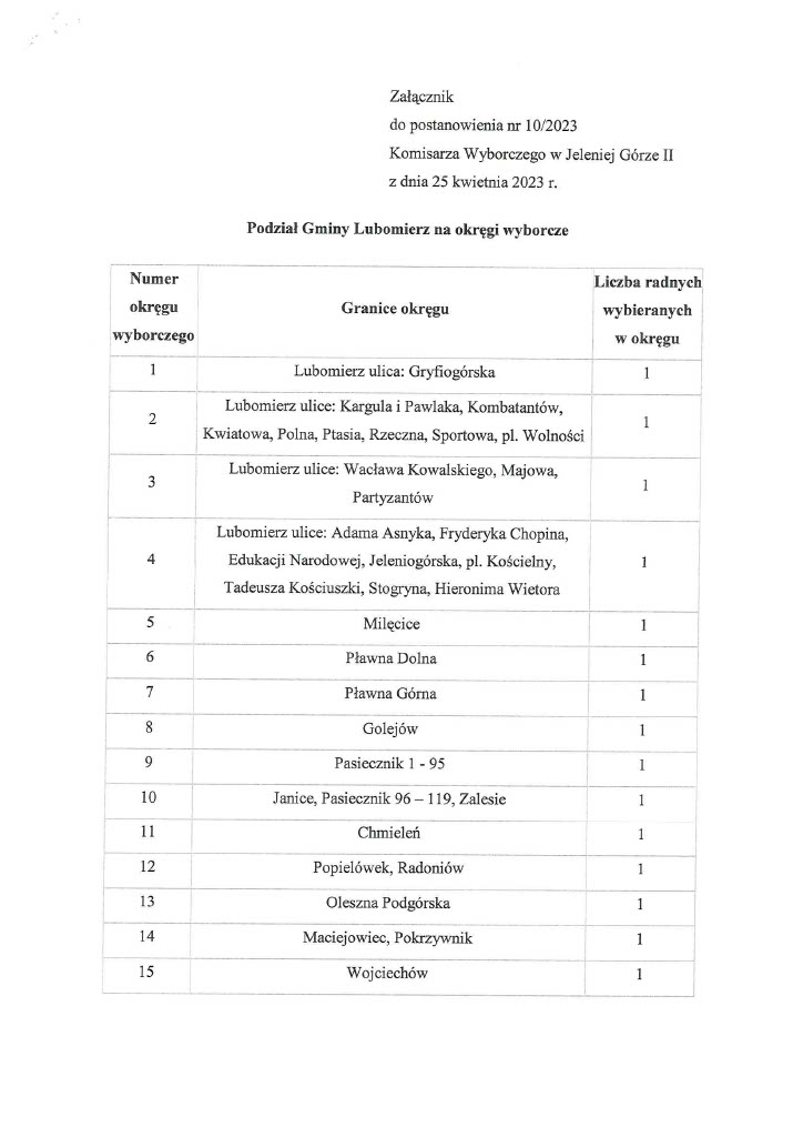 Załącznik_do_postanowienia_nr_10-20231024_1