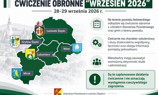 Zdjęcie do Ćwiczenie obronne &bdquo;WRZESIEŃ 2026&rdquo;