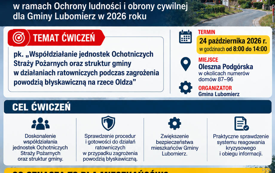 Ćwiczenia z ochrony ludności i obrony cywilnej w Gminie Lubomierz